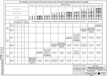 Контроль качества работ при бетонировании монолитных конструкций